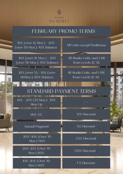 ₱68K+/mo Pre-Selling Condo for Sale in QC at Shang Summit 1BR